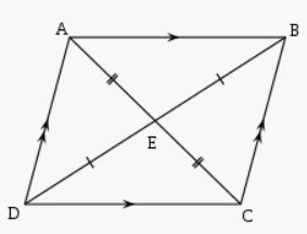 propriedades dos paralelogramos - Série 11 - Questionário