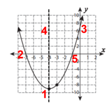 Applications of Quadratics