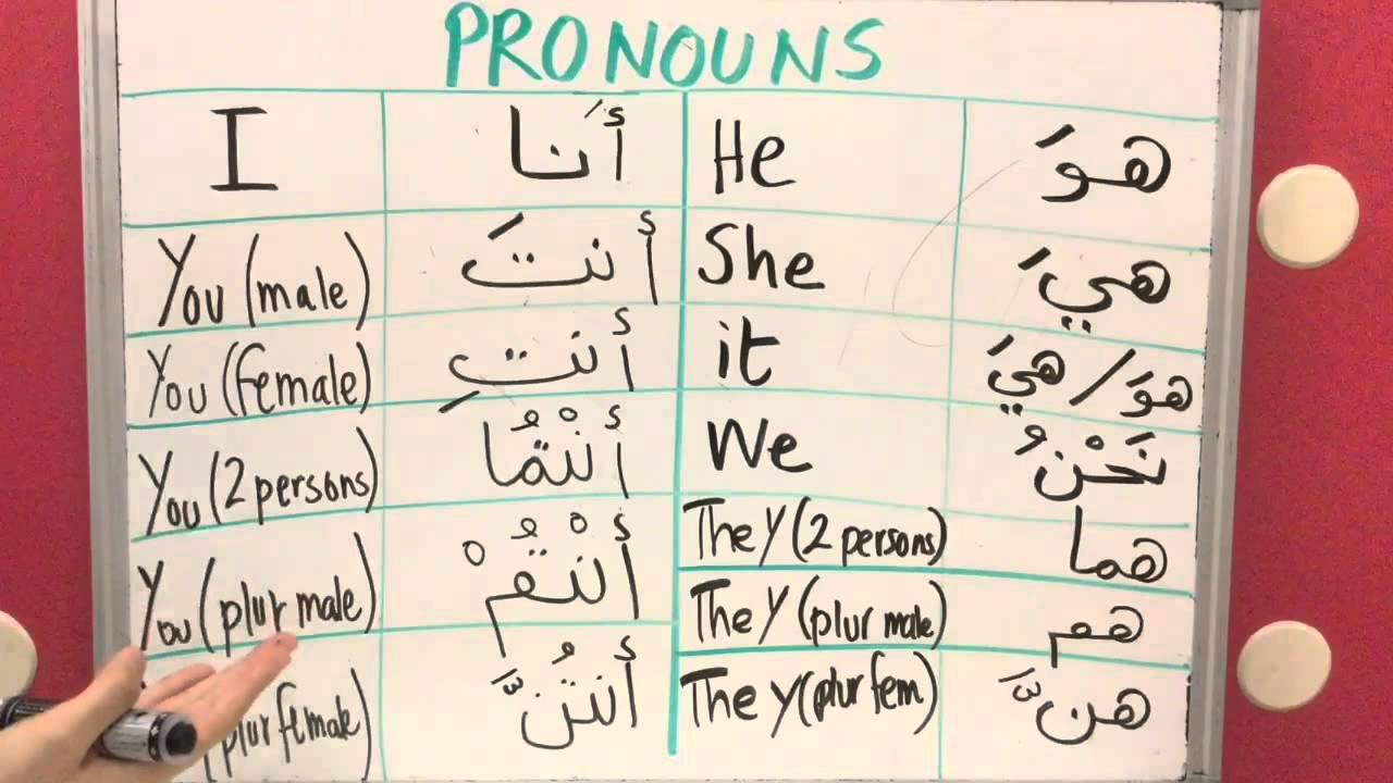 Arabic - Grade 12 - Quizizz