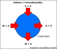 termodinámica Tarjetas didácticas - Quizizz