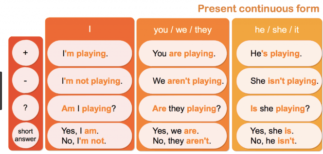 Present Continuous | 943 Plays | Quizizz