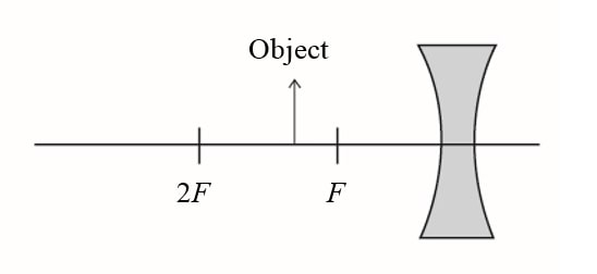 FORM 5 Chapter 7.1 Formation of Images by Lenses, 62 plays