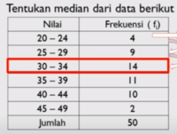 Średnia, mediana i tryb - Klasa 12 - Quiz