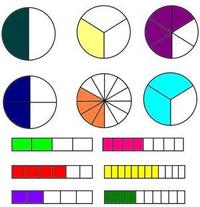 Fractions on a Number Line Flashcards - Quizizz