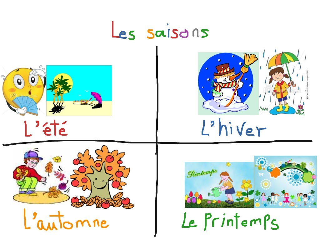 Les Mois Et Les Saisons 