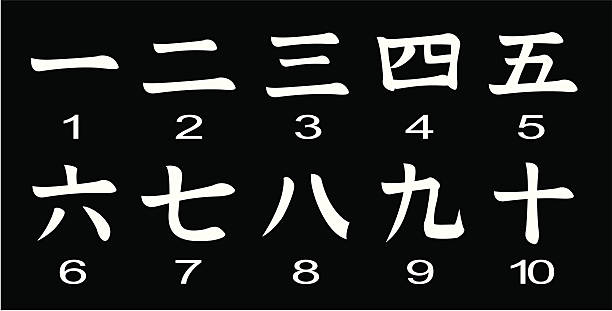 kanji - Grado 7 - Quizizz