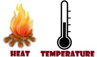 jednostki temperatury - Klasa 12 - Quiz