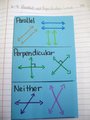 Equations of Parallel and Perpendicular Lines Review