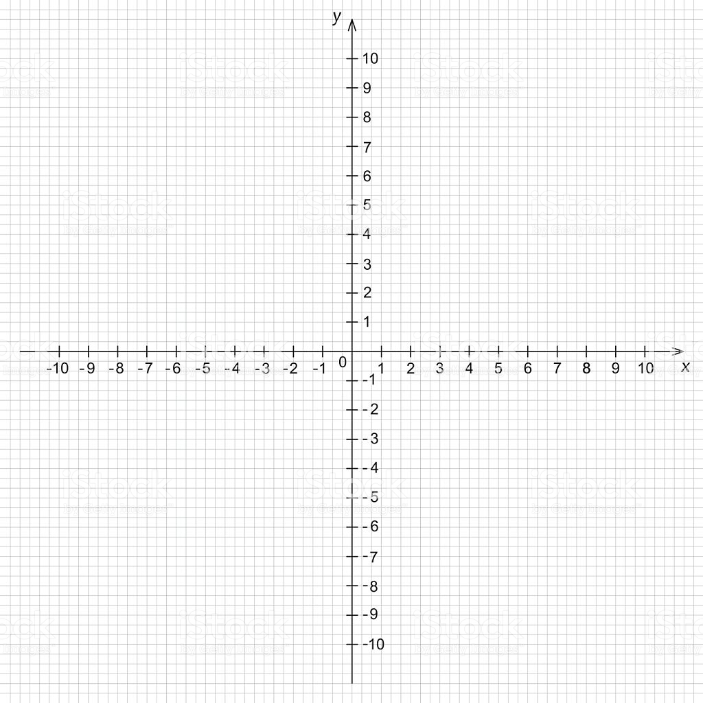 Kartkówka -układ współrzędnych | Mathematics Quiz - Quizizz