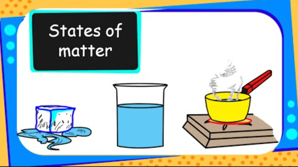 states of matter and intermolecular forces - Grade 2 - Quizizz