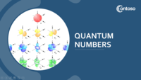 quantum physics - Year 11 - Quizizz