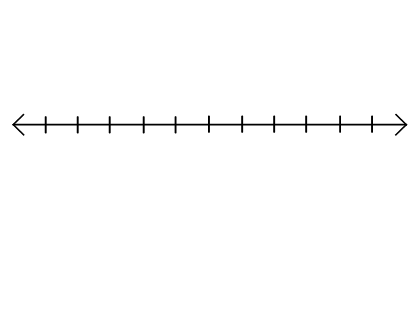 Subtraction on a Number Line - Class 8 - Quizizz