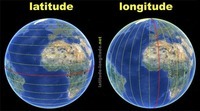 latitude and longitude - Class 5 - Quizizz