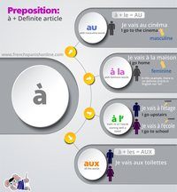 Contractions - Class 8 - Quizizz