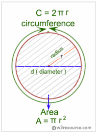 area and circumference of circles - Class 7 - Quizizz