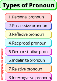 Pronouns Flashcards - Quizizz