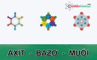 phản ứng axit bazơ - Lớp 5 - Quizizz