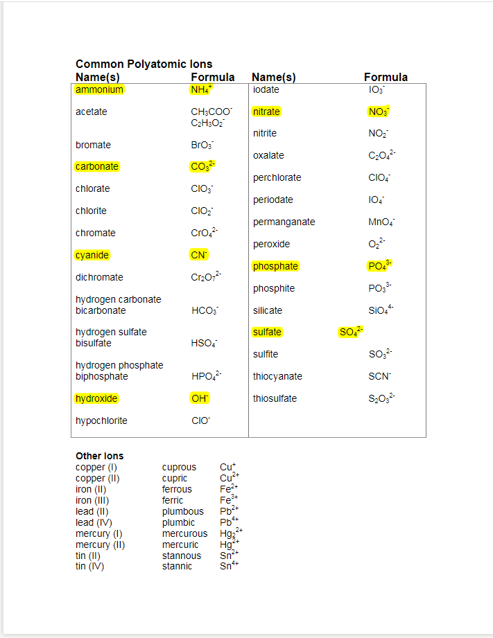 Polyatomic Ions - Grade 6 - Quizizz