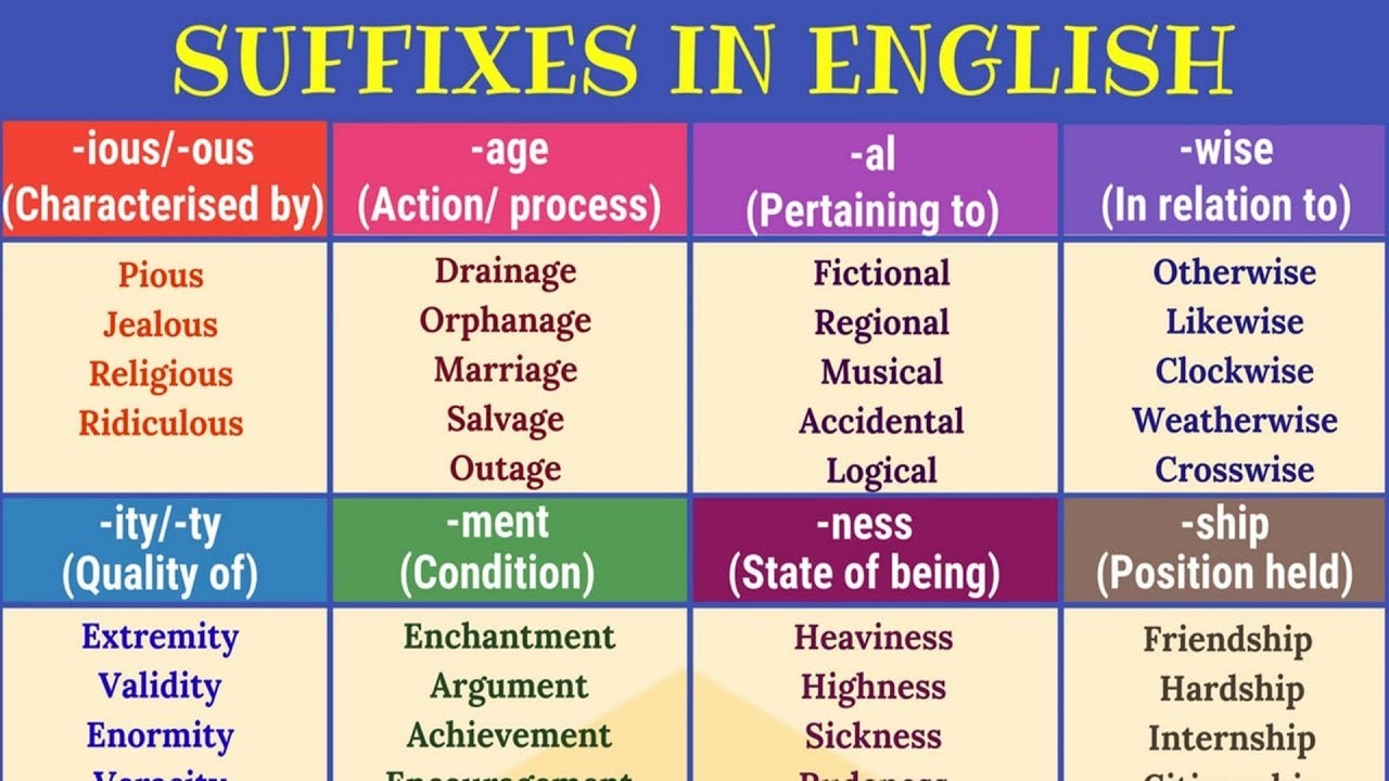 Inflectional Endings - Class 6 - Quizizz