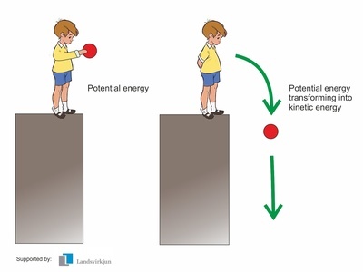 potential-energy-quizizz