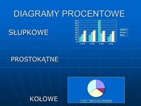 Procenty - Klasa 6 - Quiz