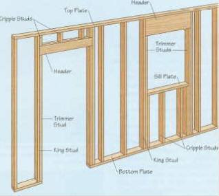 WALL FRAMING TERMS | Other - Quizizz