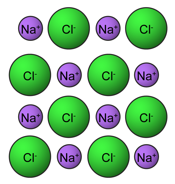 forming-ionic-compounds-230-plays-quizizz