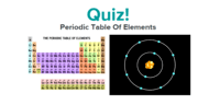 periodic table - Class 4 - Quizizz