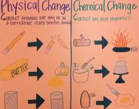 Physical and Chemical Changes Review