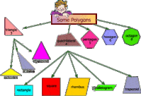 Hexagons - Class 5 - Quizizz