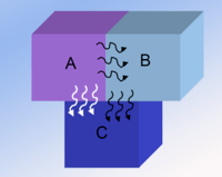 termodynamika - Klasa 7 - Quiz