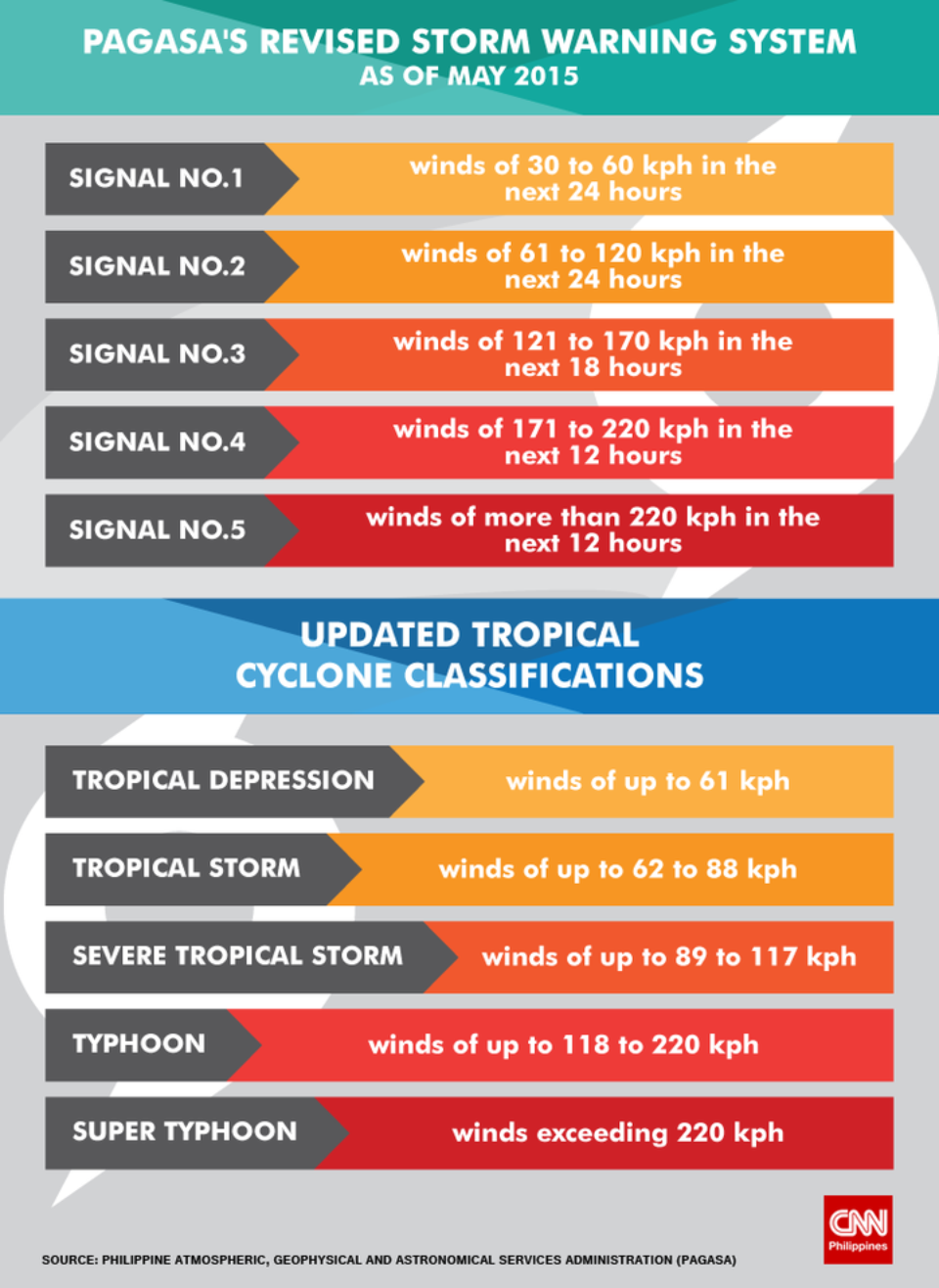 q4-m5-storm-warning-signals-science-quizizz