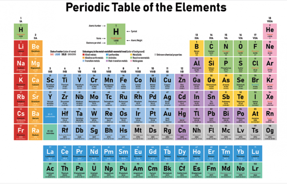 Chemical Reactions Unit Study Guide | Science - Quizizz