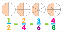 Multiplication and Area Models - Grade 3 - Quizizz