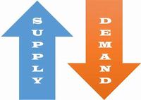 supply and demand curves - Class 2 - Quizizz