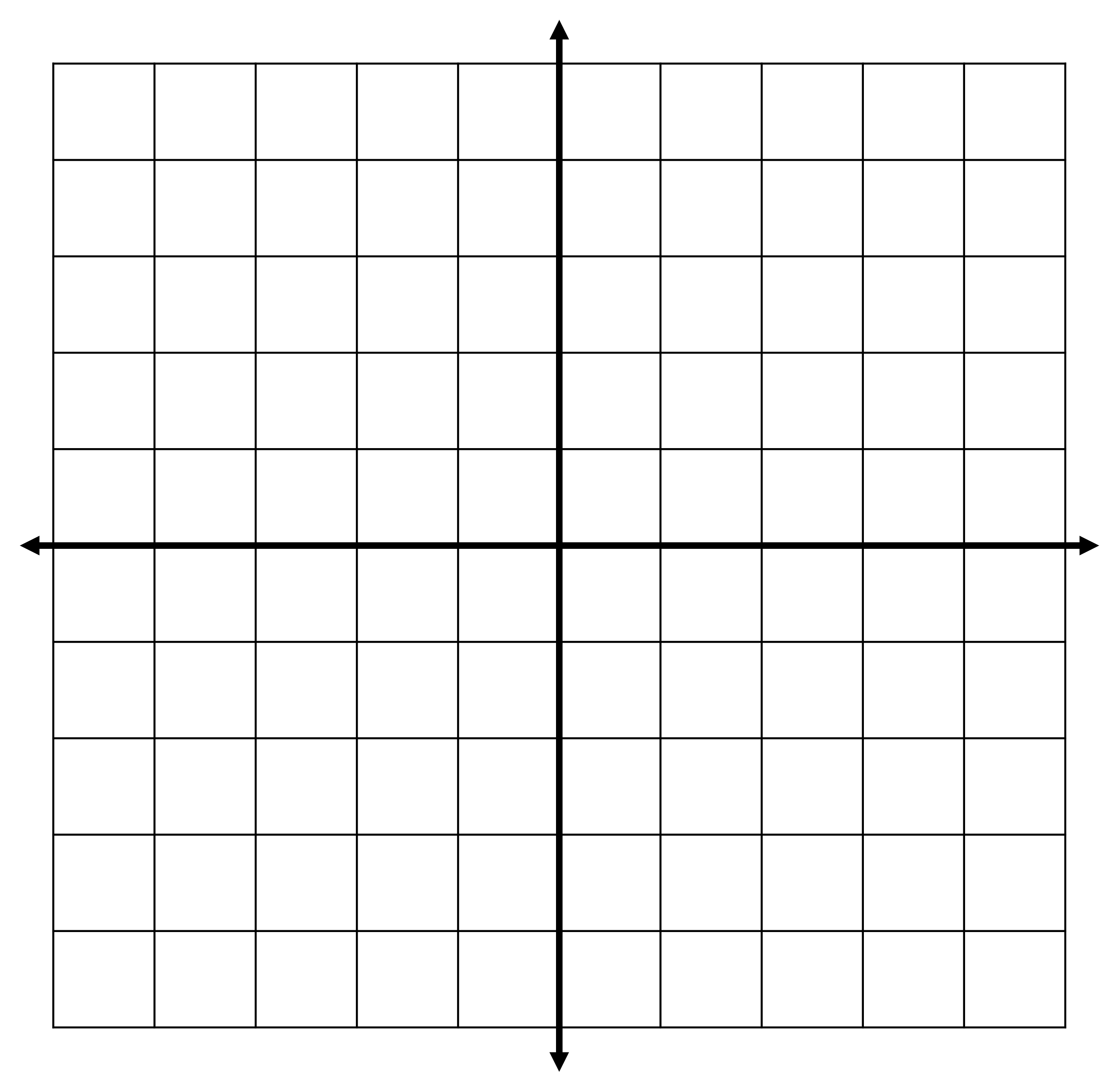 Bar Graphs - Class 6 - Quizizz