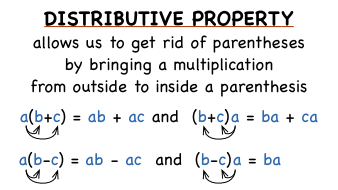 Distributive Property Notes/Practice | Mathematics - Quizizz