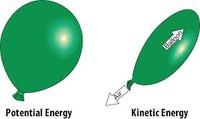 rotational kinetic energy Flashcards - Quizizz