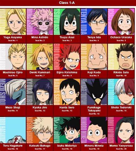 Quizzes  My Hero Academia Amino