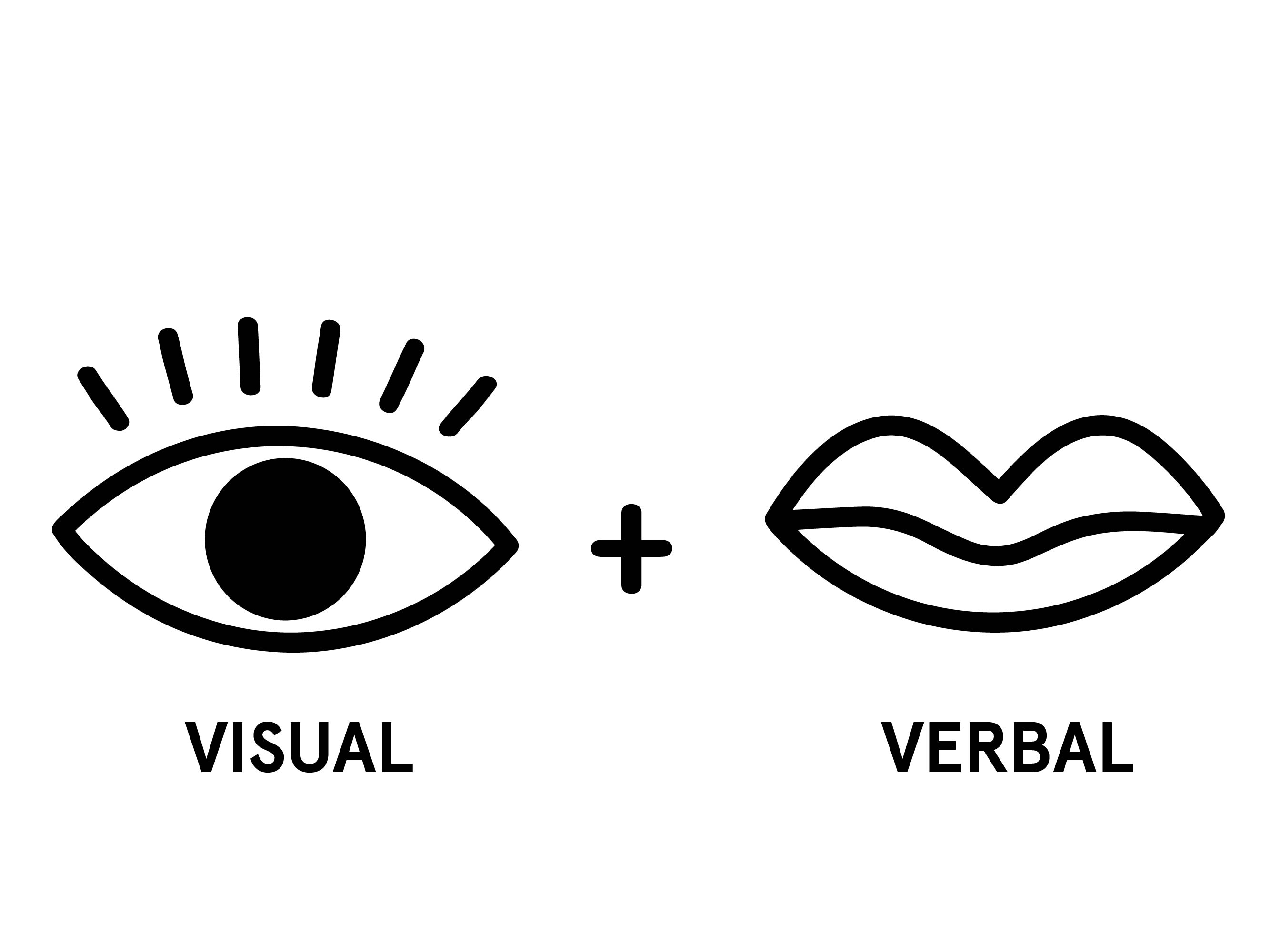 visual-verbal-relationship-166-plays-quizizz