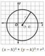 Equations/Arcs/Angles/Chords of a Circle
