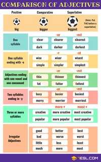 Comparativos y superlativos - Grado 7 - Quizizz