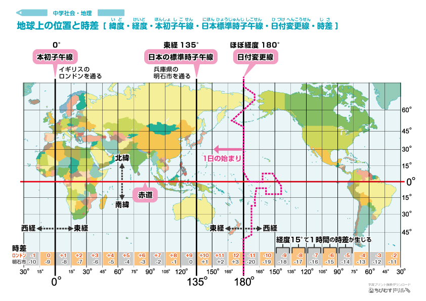 経度緯度時差 Geography Quizizz