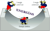 trabajo y energía - Grado 11 - Quizizz