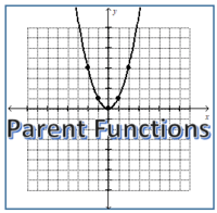 graph sine functions - Class 12 - Quizizz