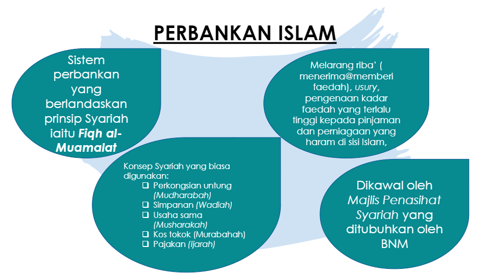 PRODUK DAN PERKHIDMATAN KEWANGAN  Business - Quizizz