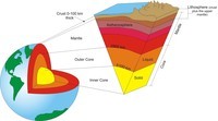 minerały i skały - Klasa 9 - Quiz