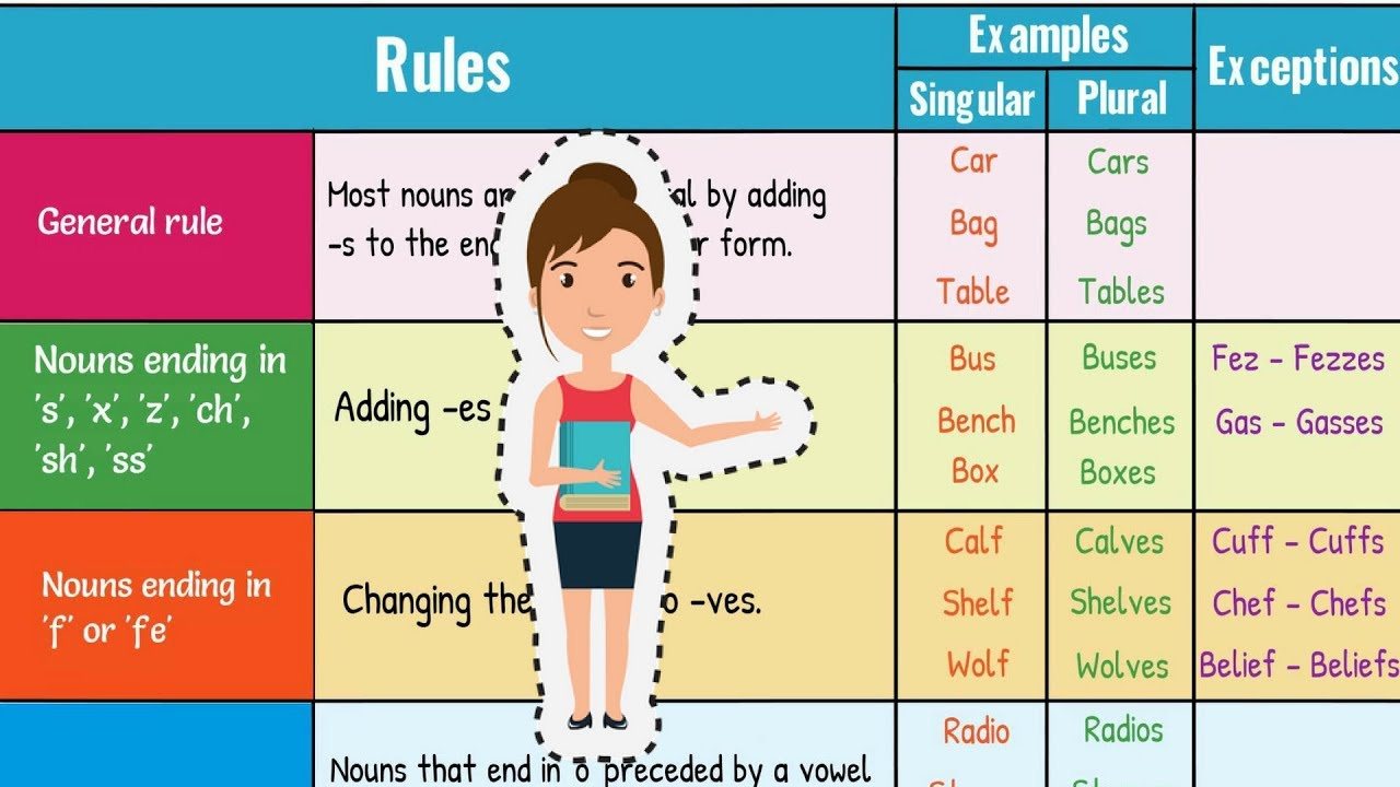 pluralization-of-nouns-132-plays-quizizz