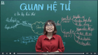 Mối quan hệ tỷ lệ - Lớp 5 - Quizizz