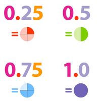 Ordenar decimales - Grado 7 - Quizizz